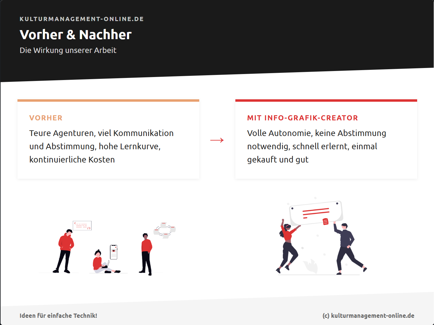 Beispiel: Vergleichsgrafik